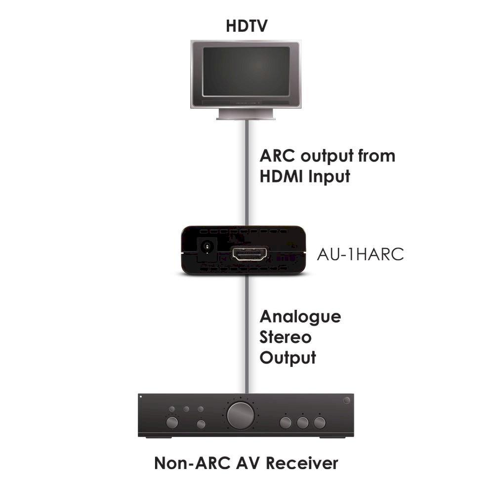 HDMI to Stereo Audio (2 Phono) ARC extractor