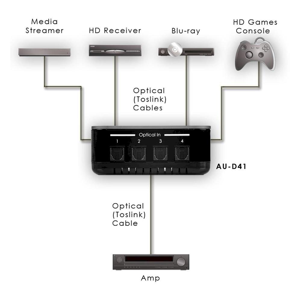 4-Way Optical Audio Switcher (with IR remote)