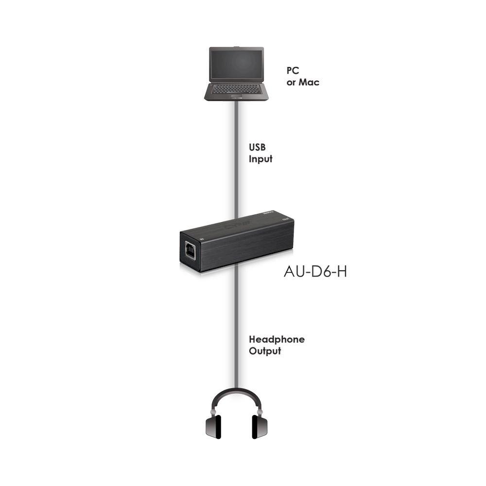USB Digital Audio Converter +Stereo Headphone Out