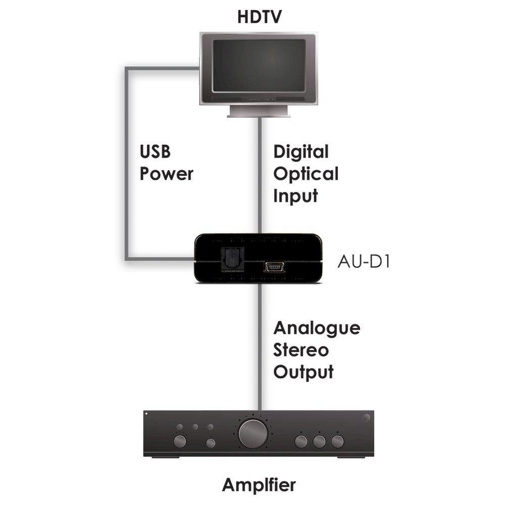 Optical Digital to Analog Stereo Converter DAC