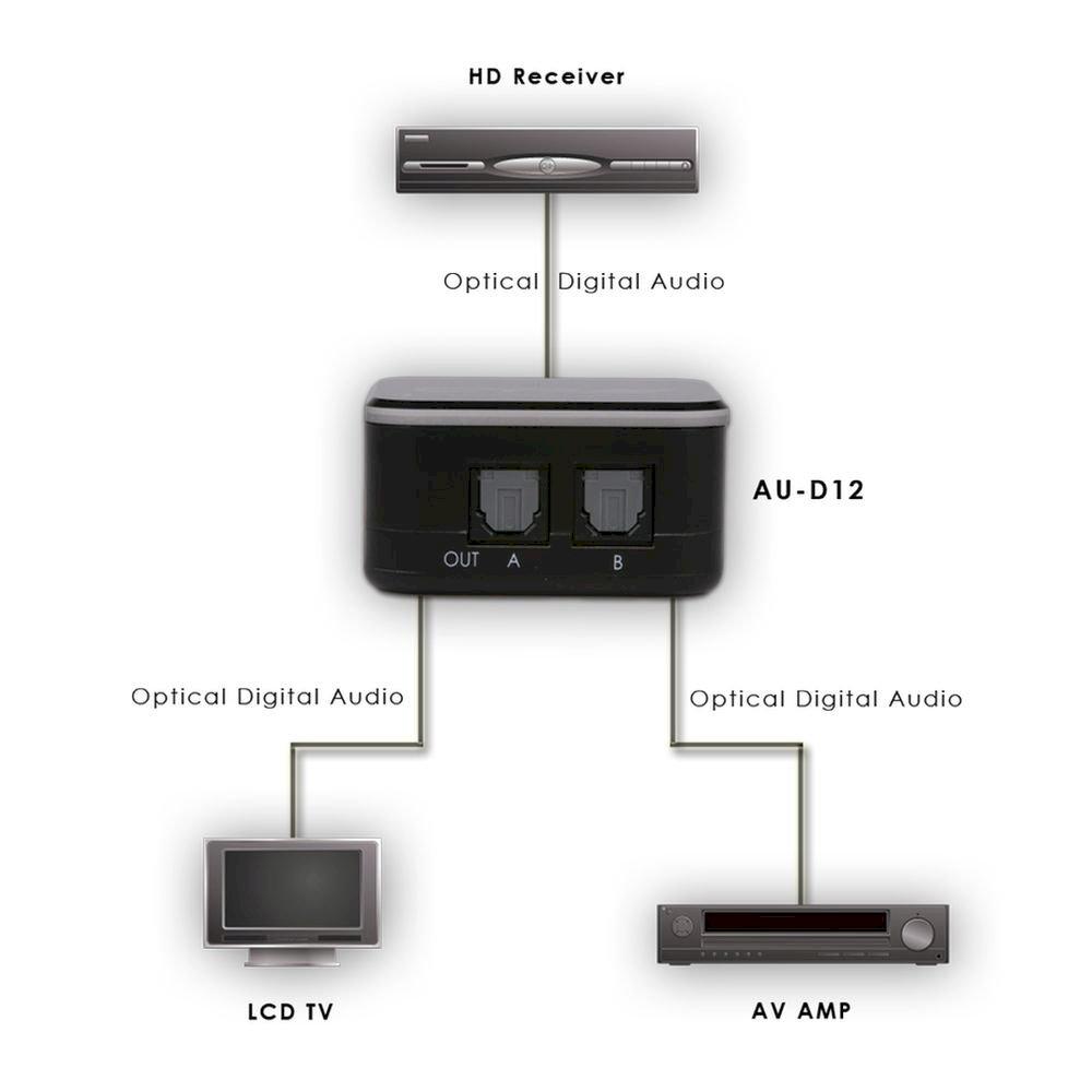 2-Way Digital Optical Audio Splitter