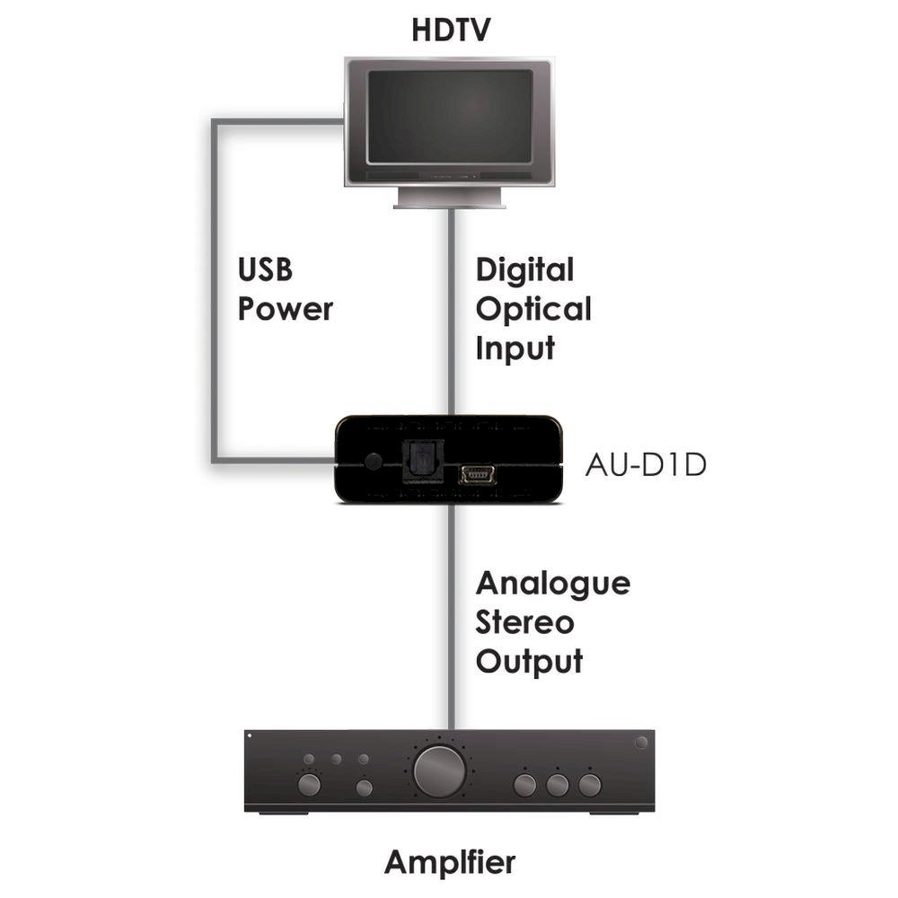 Optical to L/R Stereo Audio Converter (DAC)