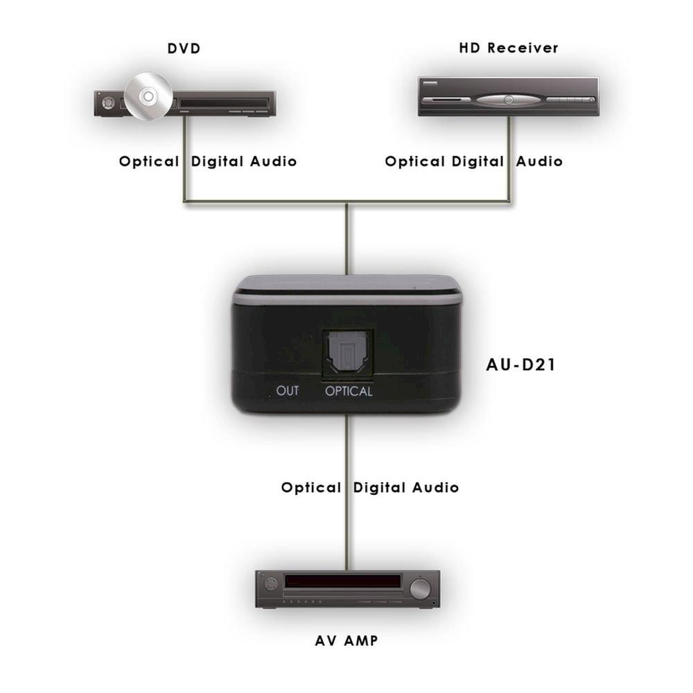 2-Way Digital Optical Audio Switcher