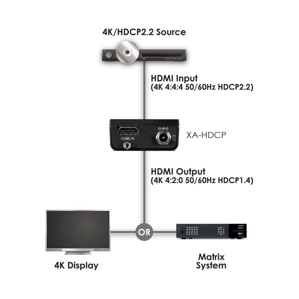 HDCP & Colour Bandwidth Converter