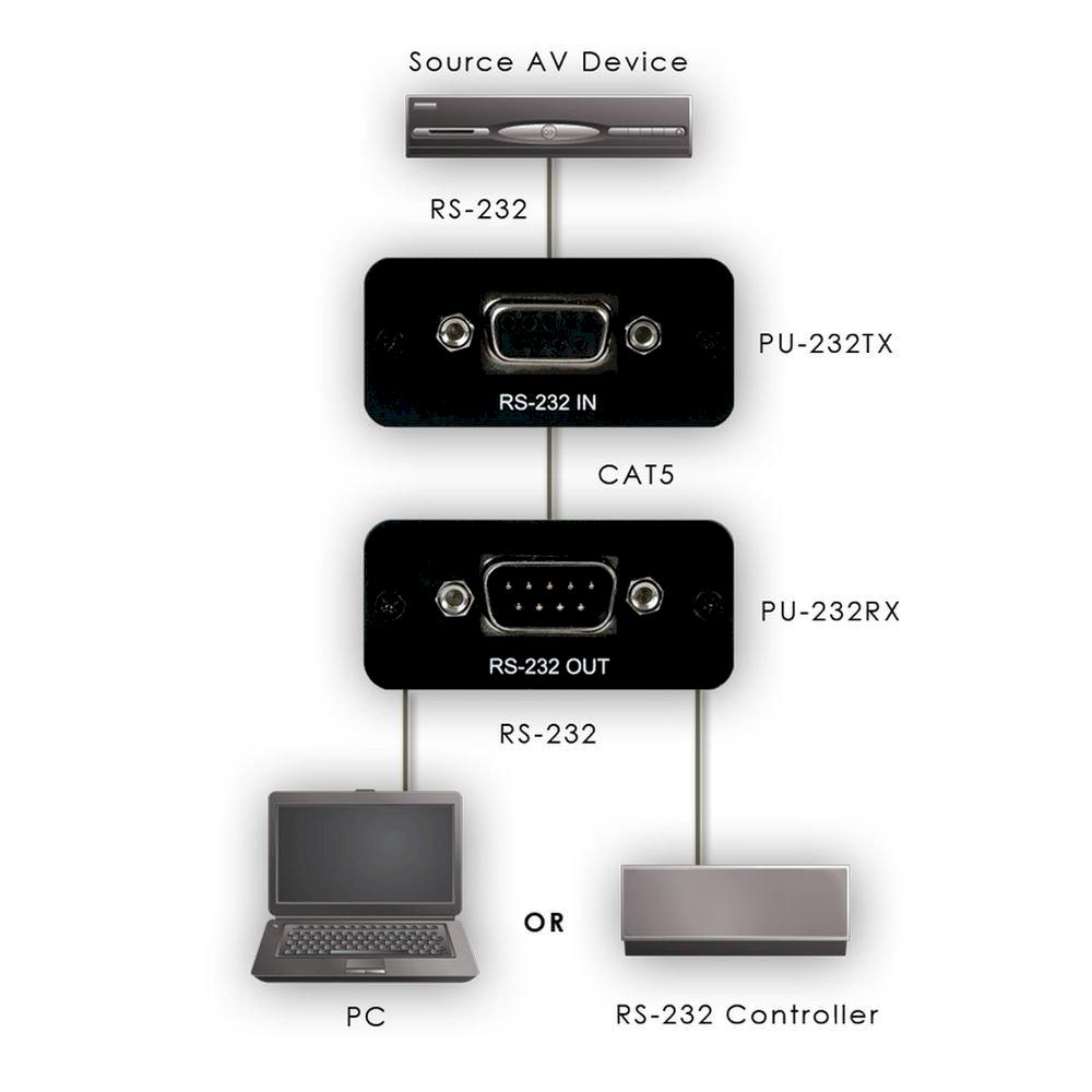 RS-232 Control over CAT5e/6 Extender Set