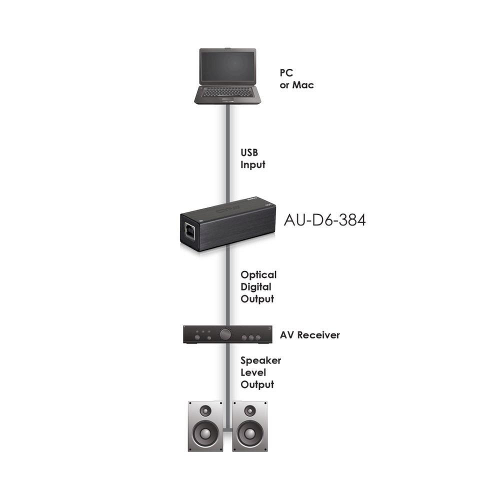 USB Digital Audio Converter (384kHz/24-bit)